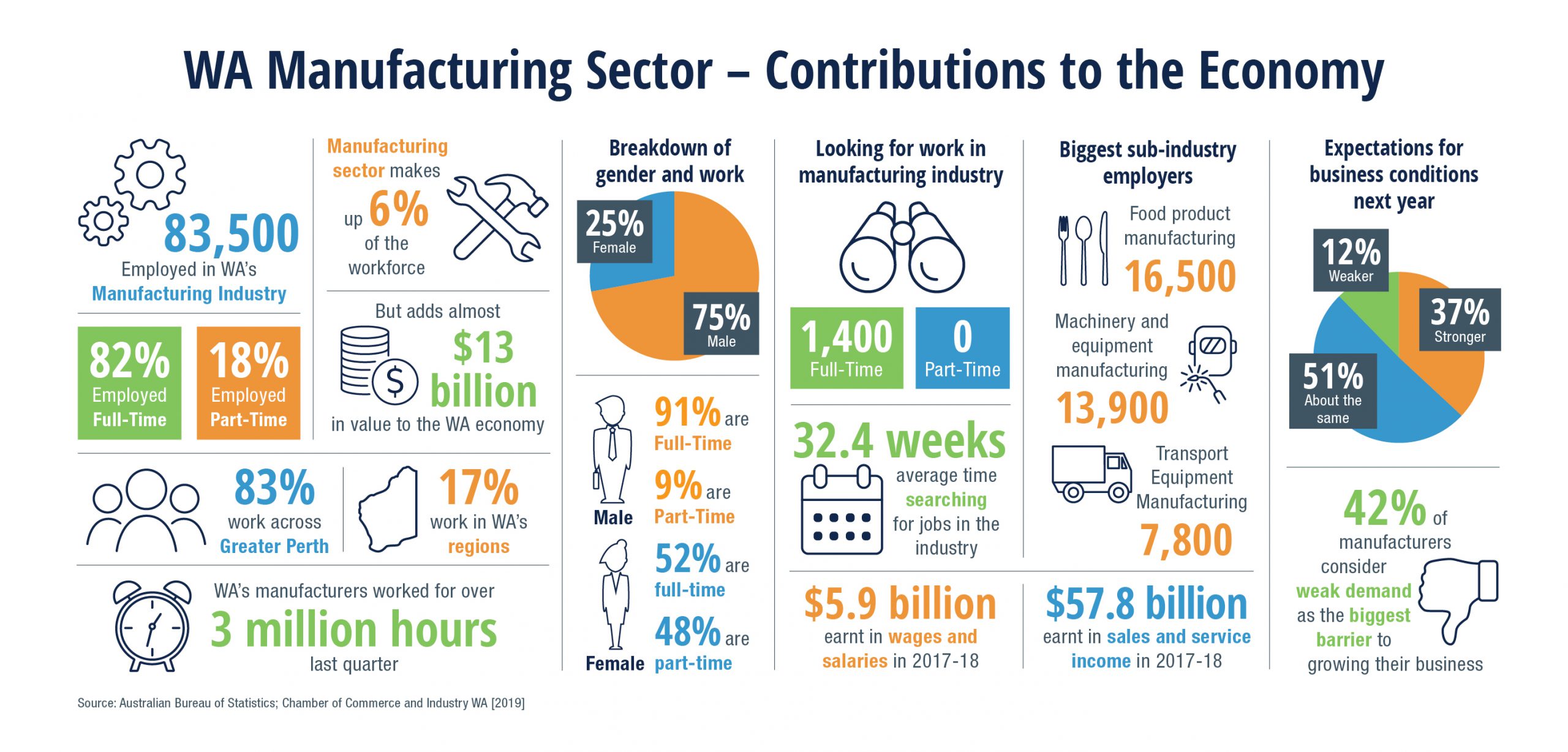 skills and resources they require to be competitive productive