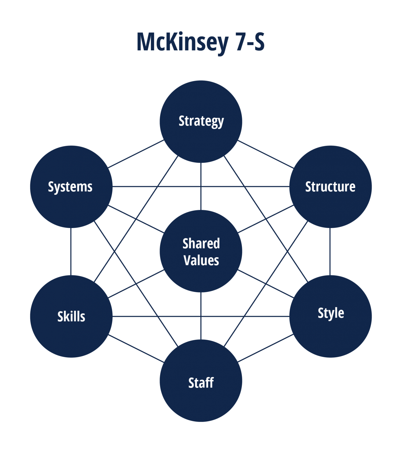 Implementing a workforce strategy — CCIWA