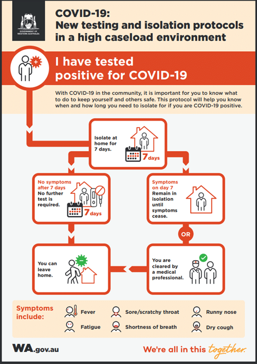 New COVID rules for testing and isolation — CCIWA