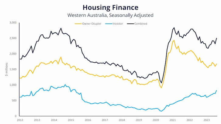 Housing finance