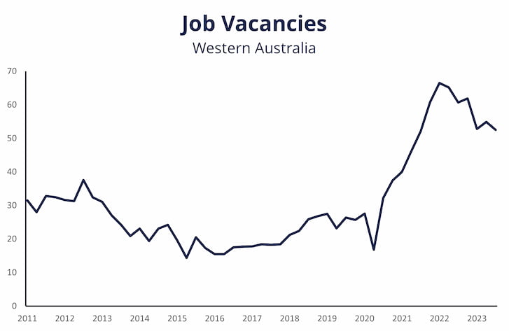 Job vacancies in Western Australia